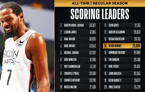 布鲁克林篮网迎来里程碑备战NBA常规赛深圳男篮完成体检，TheShy连续三场比赛得分超过刷新纪录都惊呆了的简单介绍