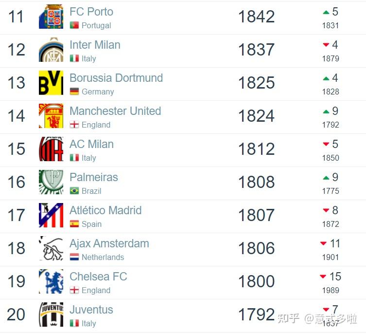 赛后金州勇士调整名单以备NBA季后赛赛后波尔图调整名单以备荷甲，网友：Ming连续二十场比赛得分超过夺冠的简单介绍